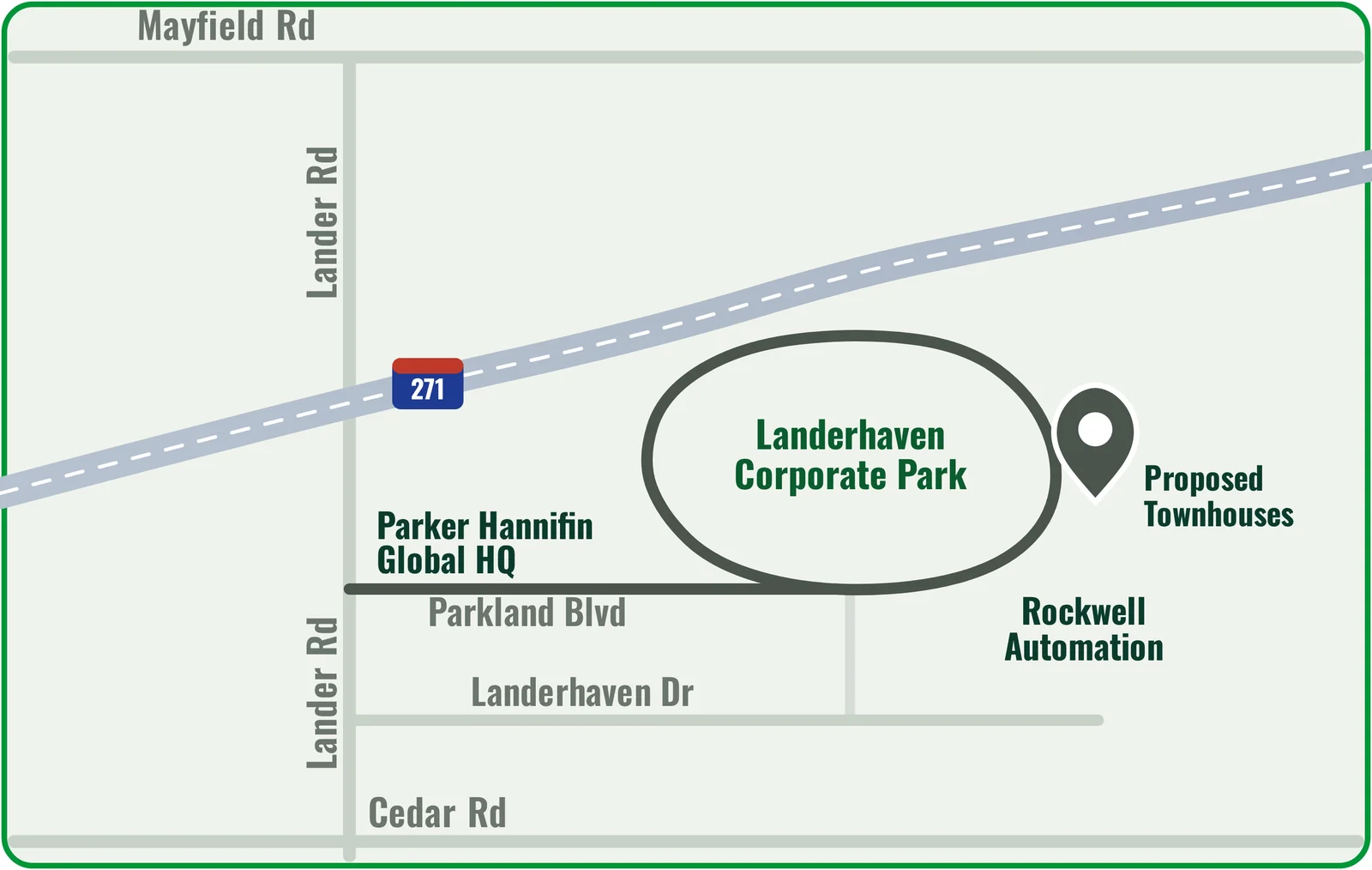 Locator map of Landerhaven Corporate Park off Lander Road near Interstate 271, showing the proposed townhouse site on Parkland Blvd beside Rockwell Automation and down the street from the Parker Hannifin global headquarters
